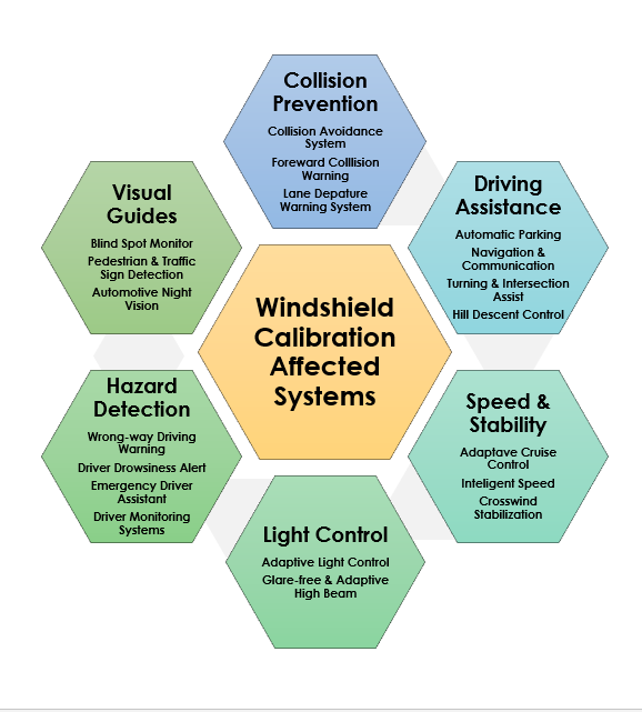 Calibration-Static and Dynamic