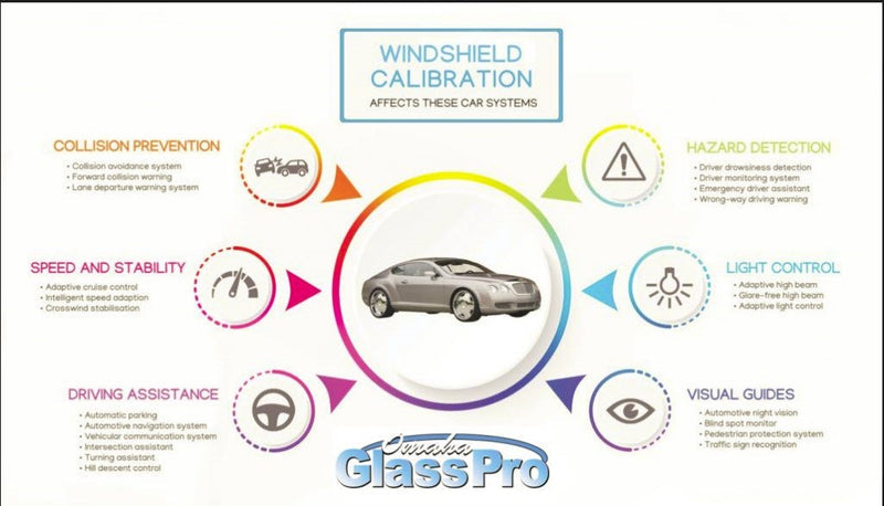Calibration-Static and Dynamic